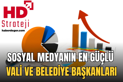 Sosyal Medyanın Gerçek Yıldızları: Türkiye’nin En Etkileşimli Valileri ve Belediye Başkanları!