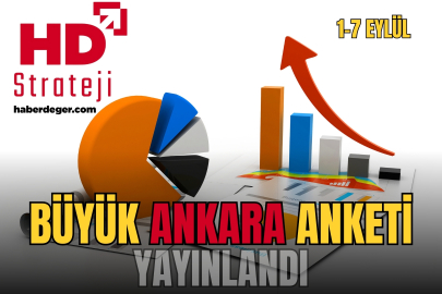 HD Strateji’nin anketine göre Ankara’da siyasi rüzgar sert esiyor