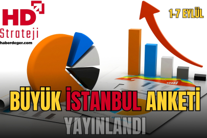 HD Strateji Büyük İstanbul Anketini Açıkladı: Siyasi Deprem İşareti – AKP ve CHP Güç Kaybediyor, Milliyetçi Blok Yükseliyor!