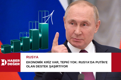 Ekonomik Kriz Var, Tepki Yok: Rusya’da Putin’e Olan Destek Şaşırtıyor
