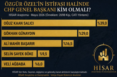 HİSAR Araştırma'nın “CHP Genel Başkanı kim olmalı?” anketinin sonuçları dikkat çekti