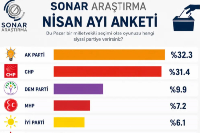 Hakan Bayrakçı  seçim anketini açıkladı: AK Parti ile CHP arasındaki fark dikkat çekti