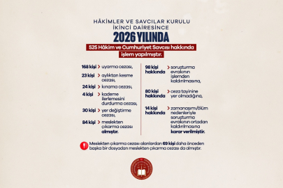 Adalet Bakanı Akın Gürlek duyurdu: 84 Hakim ve Savcı ihraç edildi
